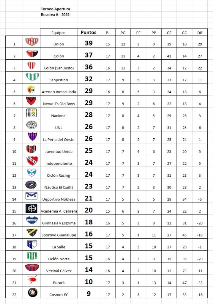 Resultados fecha 17, Apertura Marcos Méndez
