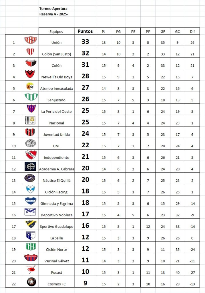 Resultados, fecha 15, Apertura Marcos Méndez