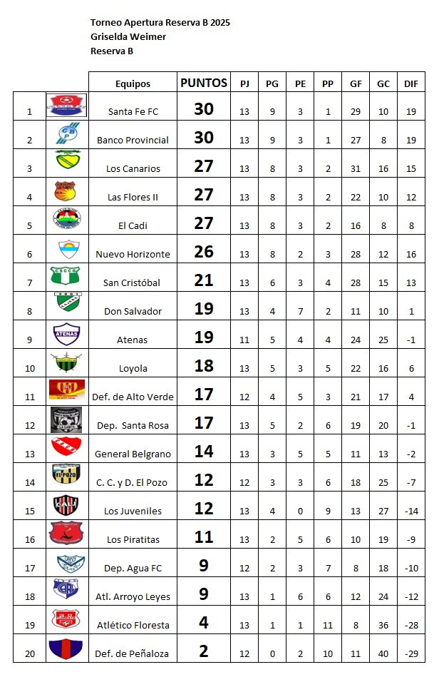 Con goleada de El Cadi a Don Salvador, concluyó la fecha 11