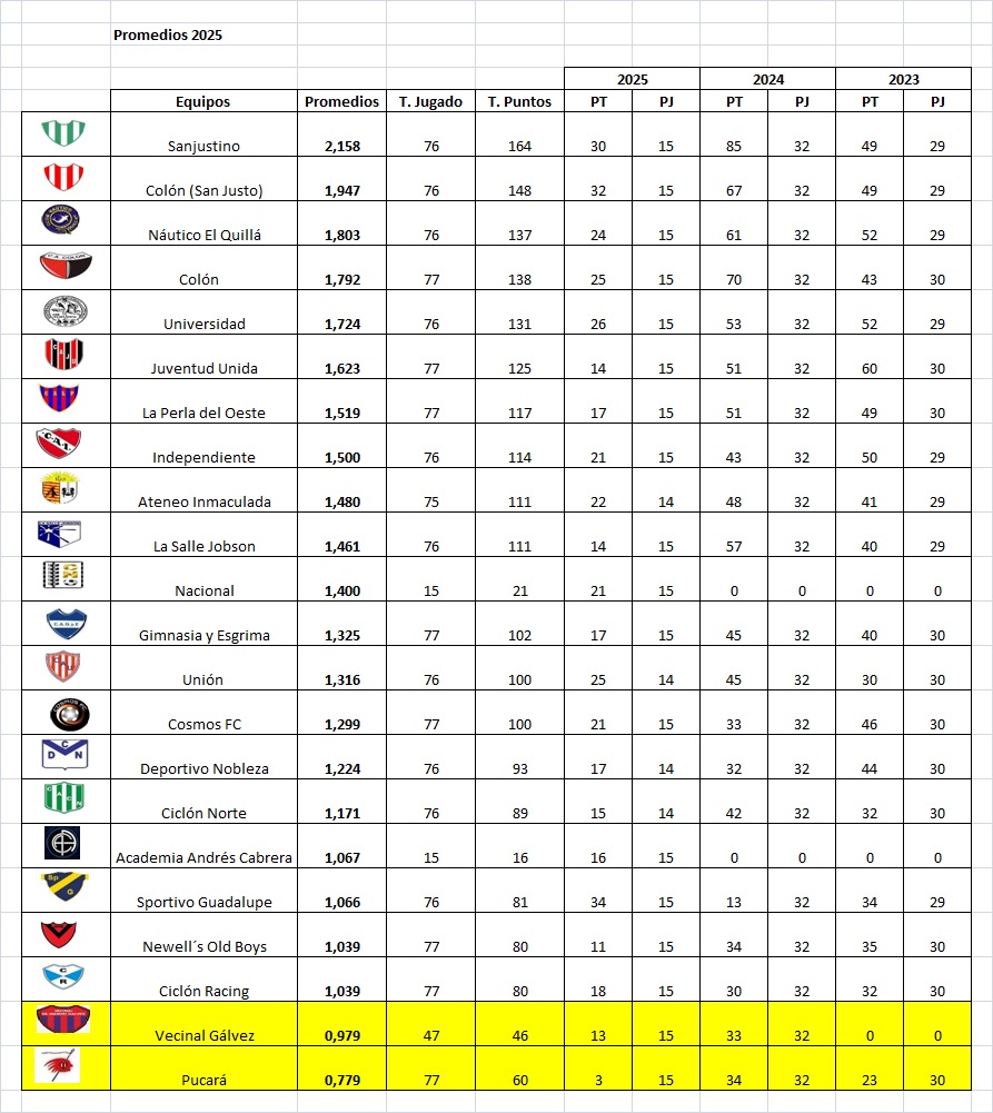 Resultados, fecha 15, Apertura Marcos Méndez