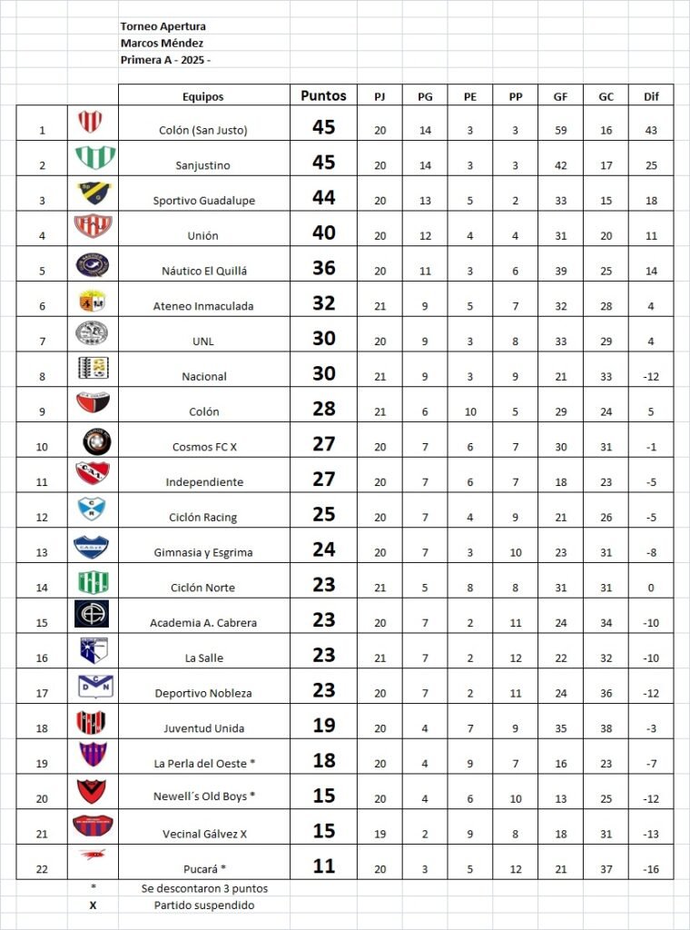 Cosmos cerró el Apertura, con un triunfo