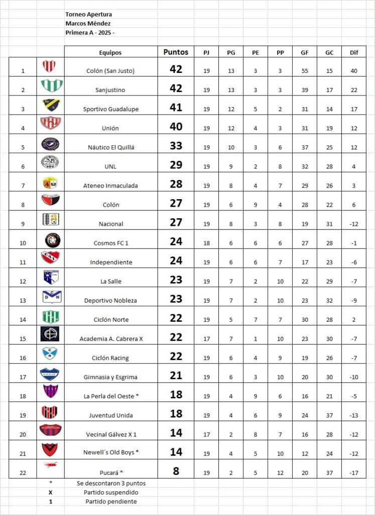 Resultados fecha 19, Apertura Marcos Méndez
