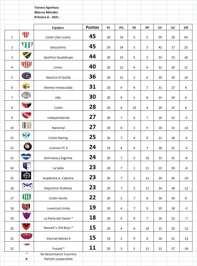 Resultados fecha 20, Apertura Marcos Méndez