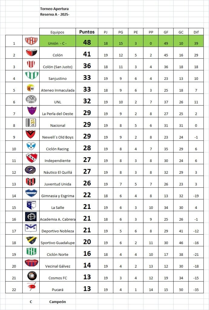 Resultados fecha 19, Apertura Marcos Méndez