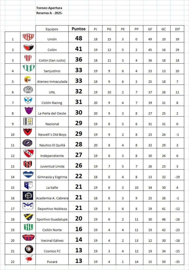 El Quillá y Ciclón Racing, ganaron en el arranque de la 20
