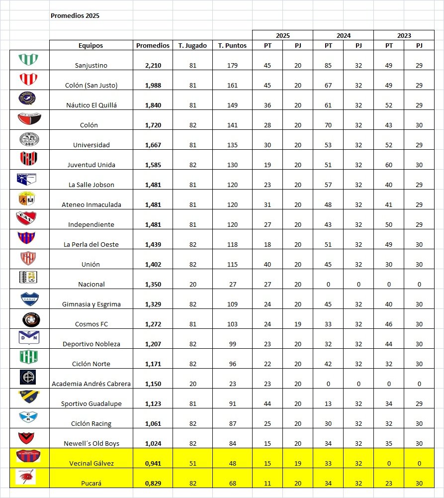 Resultados fecha 20, Apertura Marcos Méndez