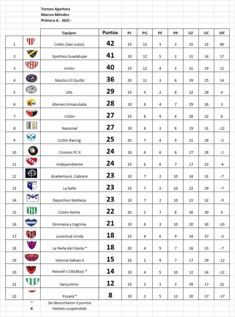 El Quillá y Ciclón Racing, ganaron en el arranque de la 20