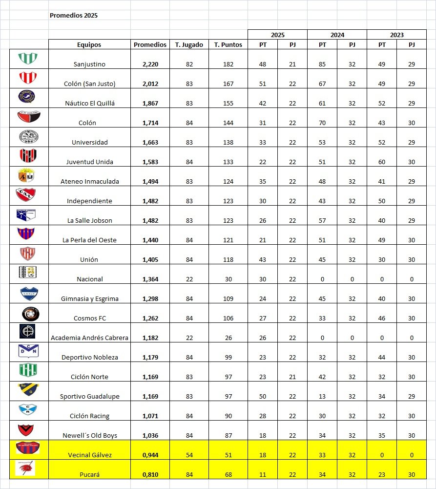 Resultados, fecha 1, Clausura Griselda Weimer