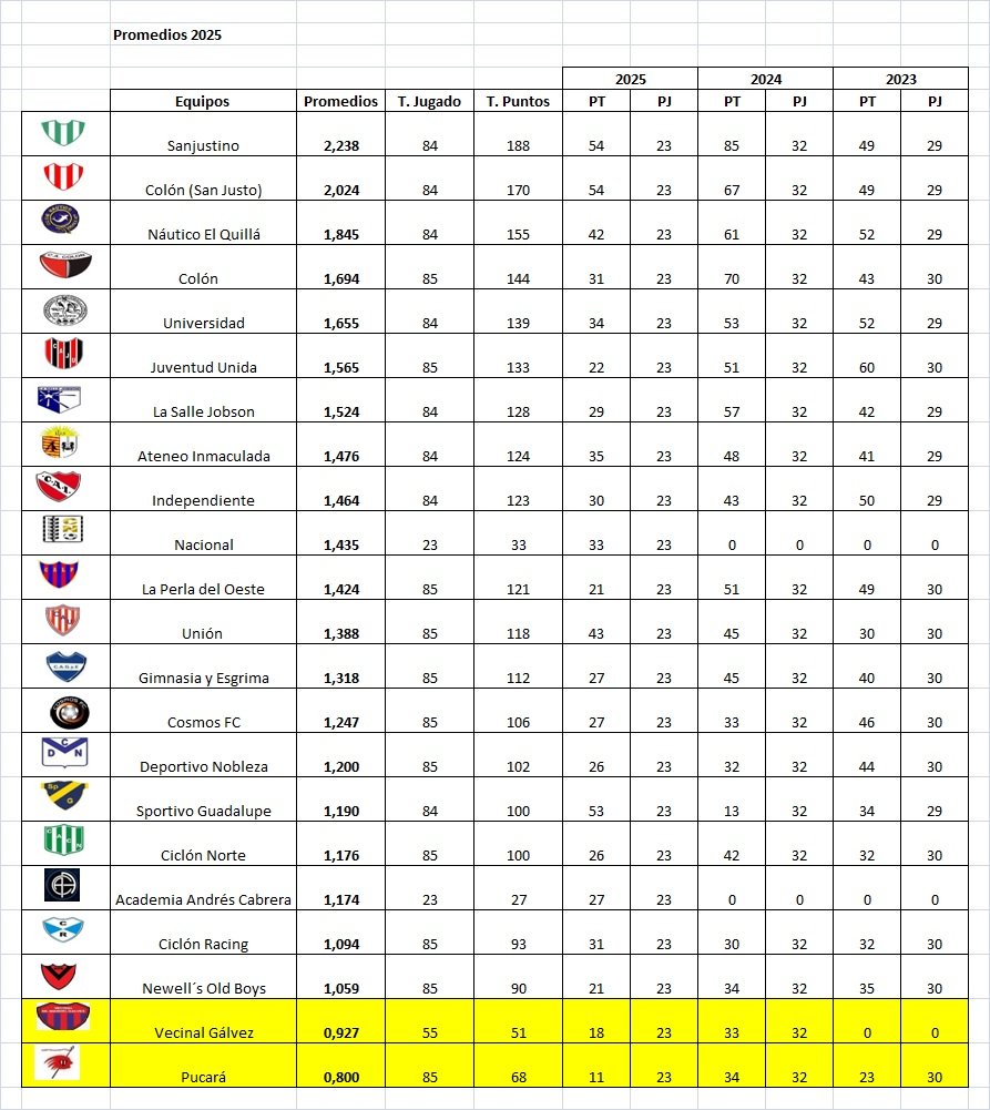 Ciclón Racing, ganó en el cierre de la fecha 2 del Clausura