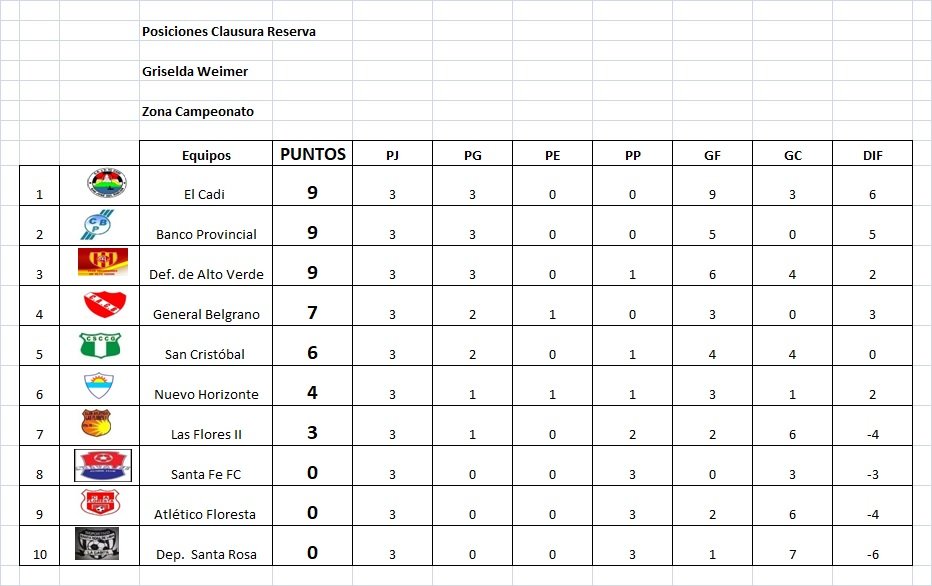 Resultados fecha 3, Clausura Griselda Weimer