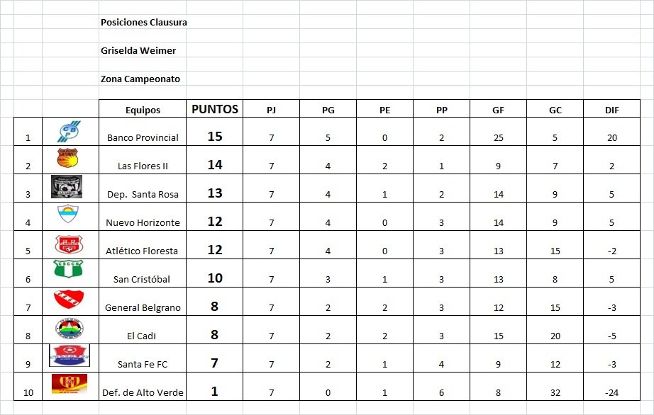 Resta 1 partido, para concluir, la 7ma del Clausura Griselda Weimer