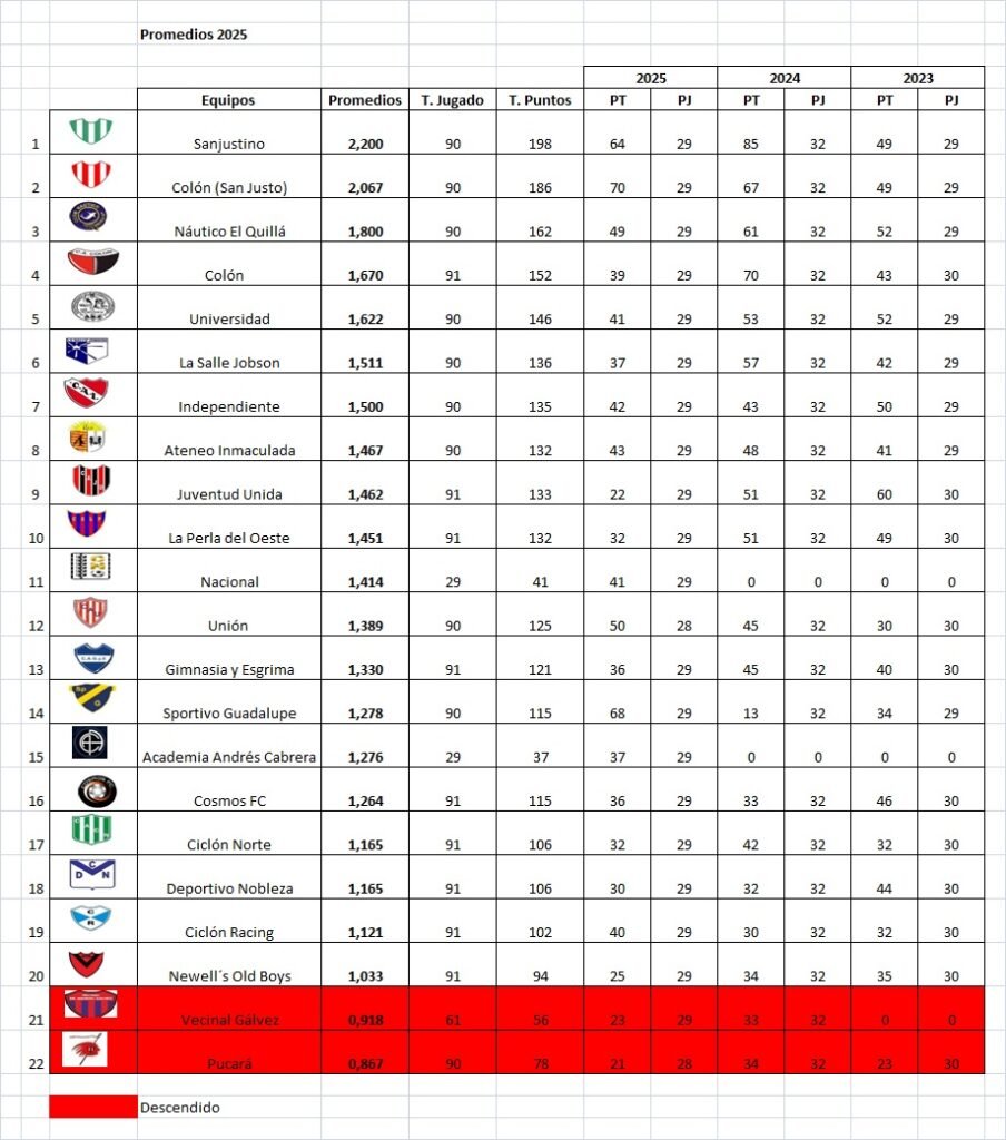 Resultados fecha 8, Clausura Norberto 