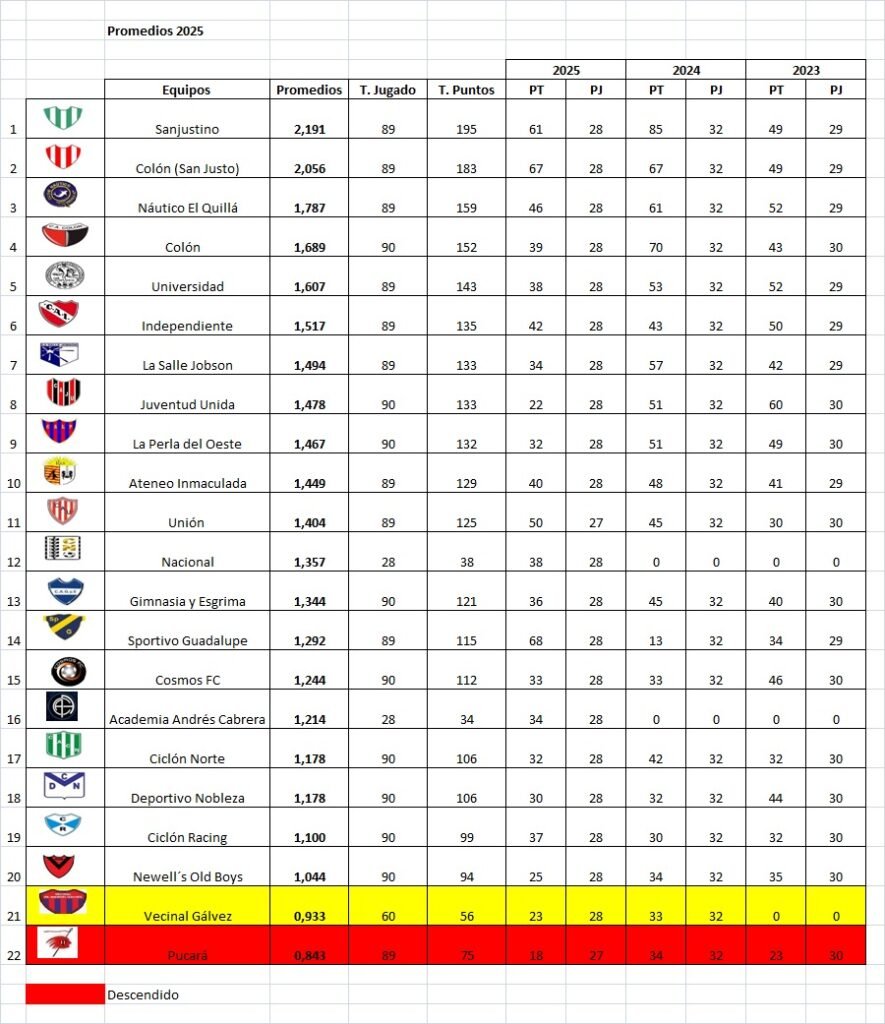 Resultados fecha 7, Clausura Norberto 