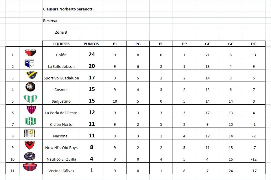 Concluyó la 9na fecha del Clausura Norberto
