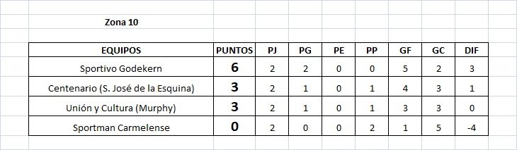 Se jugó la segunda fecha de la Copa Federación