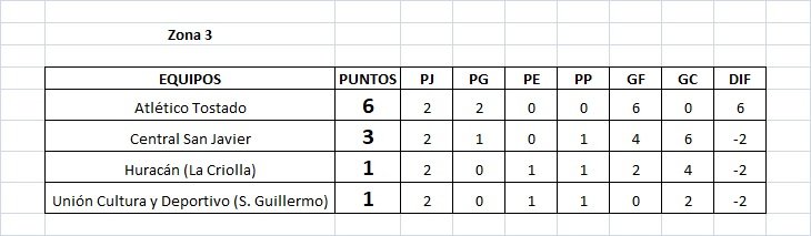 Se jugó la segunda fecha de la Copa Federación