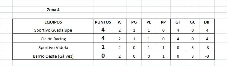 Se jugó la segunda fecha de la Copa Federación