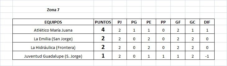 Se jugó la segunda fecha de la Copa Federación