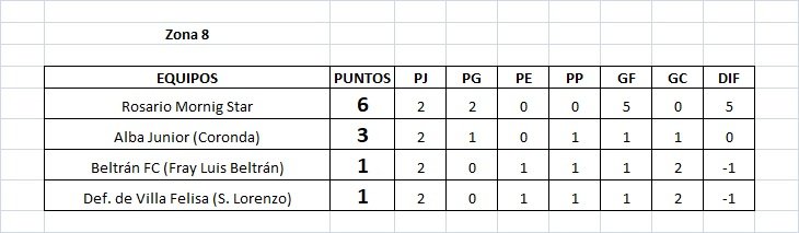 Se jugó la segunda fecha de la Copa Federación