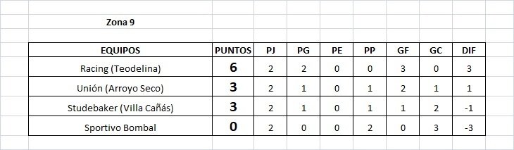 Se jugó la segunda fecha de la Copa Federación