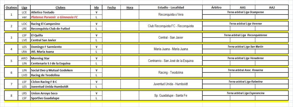 Resultados fecha 3, Copa Federación